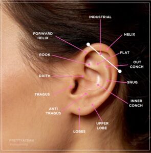 Vị trí xỏ khuyên tai phổ biến